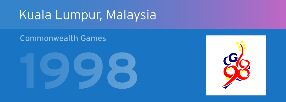 Kuala Lumpur 1998 banner